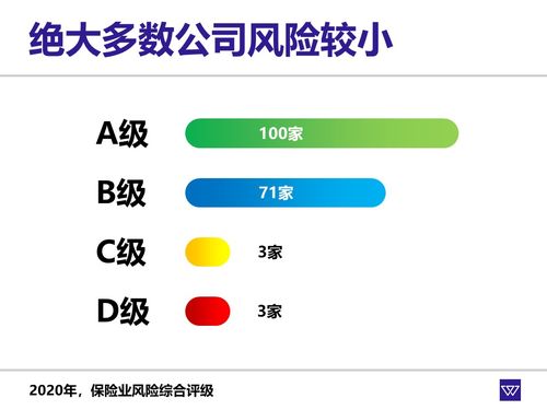 保險產品雖好，但公司陌生，能放心購買嗎？