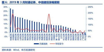 申萬(wàn)宏源 券商3月經(jīng)營(yíng)數(shù)據(jù)點(diǎn)評(píng)——自營(yíng)與經(jīng)紀(jì)業(yè)務(wù)雙輪驅(qū)動(dòng)，業(yè)績(jī)拐點(diǎn)確認(rèn)，經(jīng)營(yíng)演出及經(jīng)紀(jì)業(yè)務(wù)展現(xiàn)韌性